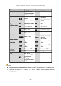 Страница 117