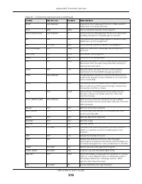 Страница 219