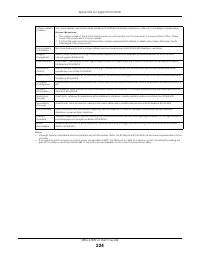 Страница 224