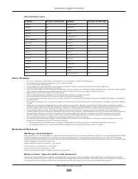 Страница 225