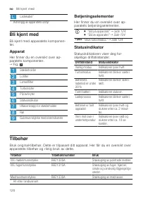 Страница 120