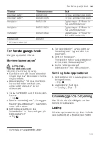 Страница 121