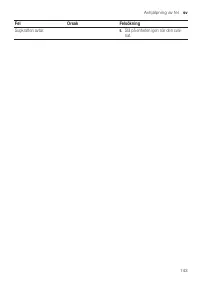 Страница 143