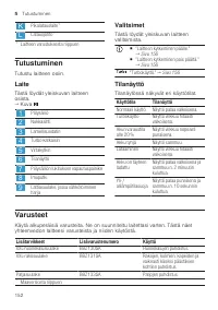 Страница 152