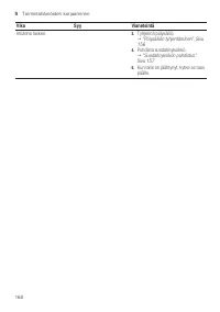 Страница 160