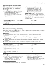 Страница 211