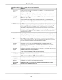 Страница 104