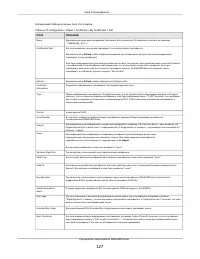 Страница 127