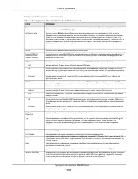 Страница 132