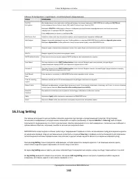 Страница 160