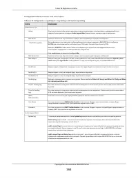 Страница 164