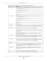 Страница 165