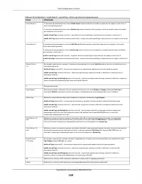 Страница 169