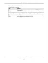 Страница 185