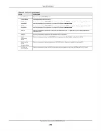 Страница 198