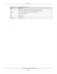 Страница 151