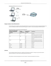 Страница 227