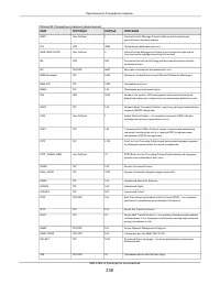 Страница 238