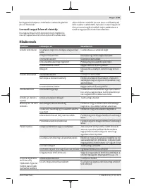 Страница 149