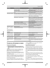 Страница 199