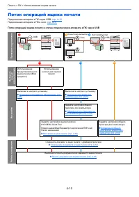 Страница 102