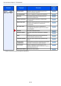 Страница 122