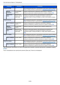 Страница 125