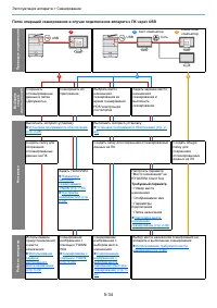 Страница 143