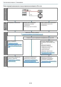 Страница 144