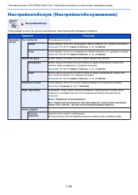 Страница 196