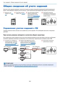 Страница 210