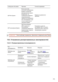 Страница 151