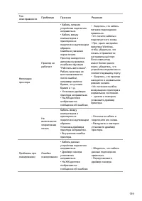 Страница 152