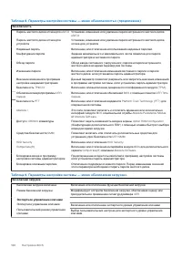 Страница 126