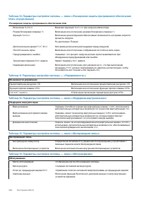 Страница 128