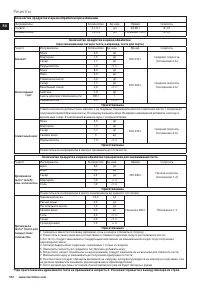 Страница 102