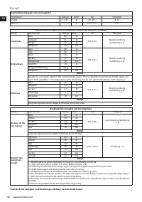 Страница 122