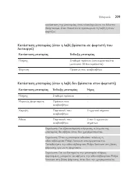 Страница 299