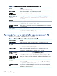 Страница 118