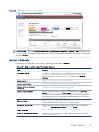 Страница 145