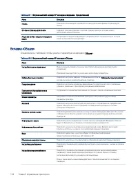 Страница 146