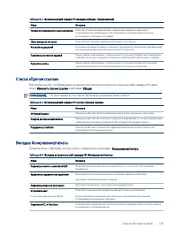 Страница 147