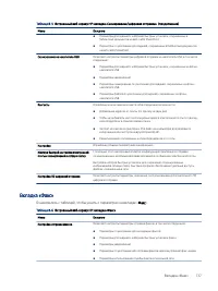 Страница 149