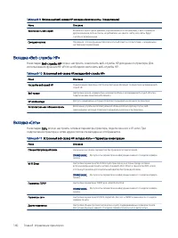 Страница 152