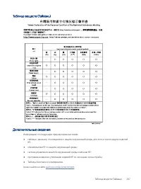 Страница 259