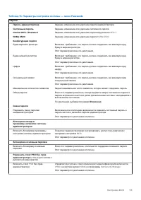 Страница 113