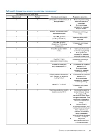 Страница 125