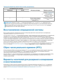 Страница 126