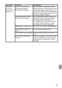 Страница 145