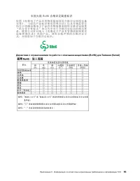 Страница 101